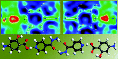 Graphical abstract: Drug-drug co-crystals: Temperature-dependent proton mobility in the molecular complex of isoniazid with 4-aminosalicylic acid