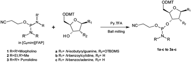 Graphical abstract: Nucleoside phosphitylation using ionic liquid stabilised phosphorodiamidites and mechanochemistry
