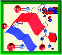 Graphical abstract: ortho-Hydroxylation of aromatic acids by a non-heme FeV [[double bond, length as m-dash]] O species: how important is the ligand design?