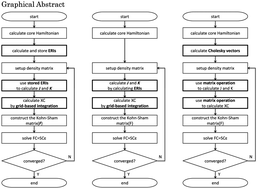 Graphical abstract: A third-generation density-functional-theory-based method for calculating canonical molecular orbitals of large molecules