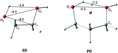 Graphical abstract: Density functional theory and Bader's atoms-in-molecules theory: towards a vivid dialogue