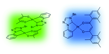 Graphical abstract: C^C* cyclometalated platinum(ii) N-heterocyclic carbene complexes with a sterically demanding β-diketonato ligand – synthesis, characterization and photophysical properties