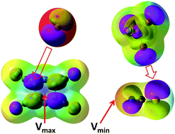 Graphical abstract: Structural preferences in strong anion–π and halogen-bonded complexes: π- and σ-holes vs. frontier orbitals interaction