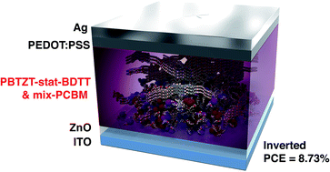 Graphical abstract: Engineering high-performance and air-stable PBTZT-stat-BDTT-8:PC61BM/PC71BM organic solar cells