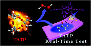 Graphical abstract: Fast, sensitive, selective and reversible fluorescence monitoring of TATP in a vapor phase