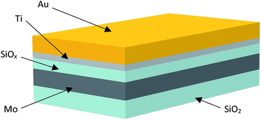 Graphical abstract: The interplay between structure and function in redox-based resistance switching