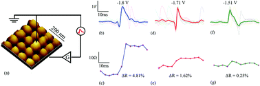 Graphical abstract: Spike sorting using non-volatile metal-oxide memristors