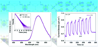 Graphical abstract: Room temperature phosphorescence of Mn(ii) and Zn(ii) coordination polymers for photoelectron response applications
