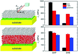 Graphical abstract: Screening effect of monolayer van der Waals crystals on surface deicing: a molecular simulation study