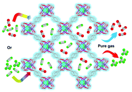 Graphical abstract: A new metal–organic framework based on rare [Zn4F4] cores for efficient separation of C2H2