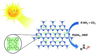 Graphical abstract: Retracted Article: Photocatalytic activation and utilization of CO2 for N-formylation of amines promoted by a zinc(ii) phthalocyanine grafted on g-carbon nitride hybrid