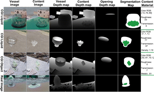 Graphical abstract: Predicting 3D shapes, masks, and properties of materials inside transparent containers, using the TransProteus CGI dataset