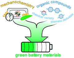 Graphical abstract: Mechanochemical synthesis of sodium carboxylates as anode materials in sodium ion batteries