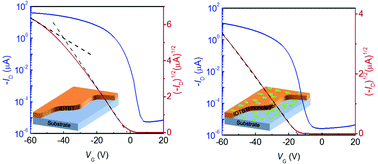 Graphical abstract: Organic crystalline monolayers for ideal behaviours in organic field-effect transistors