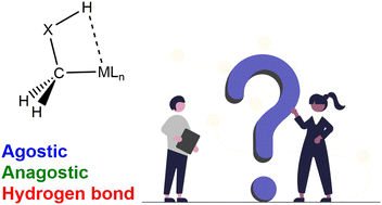 Graphical abstract: Three-centre electron sharing indices (3c-ESIs) as a tool to differentiate among (an)agostic interactions and hydrogen bonds in transition metal complexes