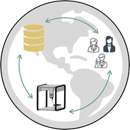 Graphical abstract: The laboratory of Babel: highlighting community needs for integrated materials data management