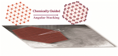Graphical abstract: Moiré superlattices of two-dimensional copper nanocluster assemblies with tuneable twin emissions from hierarchical components leading to white light emission