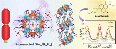 Graphical abstract: An 18-connected wheel-shaped molybdenum(v) nickel–phosphate cluster for photoelectrochemical sensing of levofloxacin