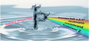 Graphical abstract: A first-principles alternative to empirical solvent parameters