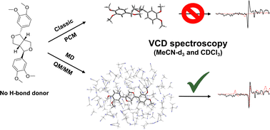Graphical abstract: Solvent effects in furofuran lignans revealed by vibrational CD spectroscopy