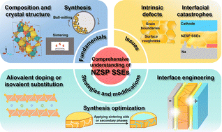 Graphical abstract: Comprehensive understanding of the Na1+xZr2SixP3−xO12 solid-state electrolyte in advanced sodium metal batteries: a critical review