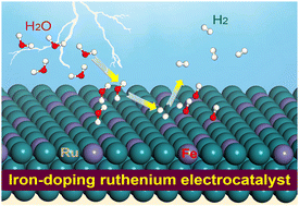 Graphical abstract: Iron-doped ruthenium with a good interfacial environment achieving superior hydrogen evolution activity under alkaline conditions