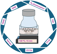 Graphical abstract: Synthesis of a mixed-linker Ce-UiO-67 metal–organic framework