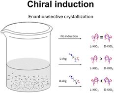 Graphical abstract: Chiral induction in the crystallization of KIO3 and LiIO3: the role of amino acids in controlling the chirality of inorganic crystals