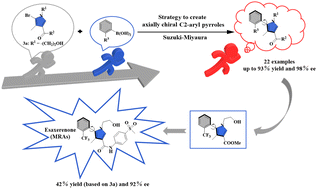 Graphical abstract: Construction of axially chiral 2-arylpyrroles using catalytic asymmetric Suzuki–Miyaura cross-coupling: an efficient approach to esaxerenone