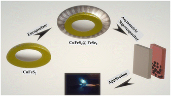 Graphical abstract: Spherical CuFeS2@FeSe2 structure as a binder-free electrode and its performance in asymmetric supercapacitors