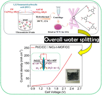 Graphical abstract: A ligand-specific bimetallic electrocatalyst for efficient oxygen evolution reaction at higher current density