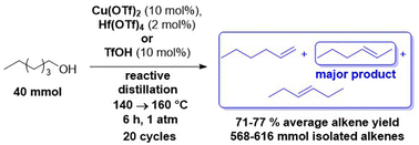 Graphical abstract: Reusability studies with Lewis and Brønsted acid catalysts for dehydration of the primary alcohol 1-hexanol under energy-saving conditions