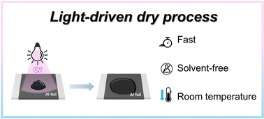 Graphical abstract: Light-driven dry process of lithium-ion battery electrodes utilizing solid–liquid phase transitioning polymers
