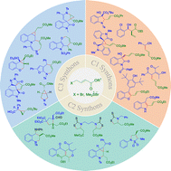 Graphical abstract: Recent advances in diverse reactions of γ-bromocrotonates and their derived allyl sulfonium salts