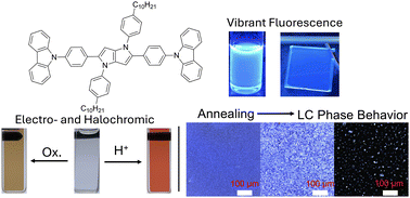 Graphical abstract: Unveiling the unusual halochromic response and phase behavior of a dihydropyrrolo[3,2-b]pyrrole electrochrome