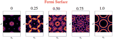 Graphical abstract: The influence of interlayer bias and crystal field on the electronic characteristics of twisted tri-layer graphene