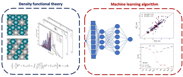 Graphical abstract: High-throughput screening and DFT characterization of bimetallic alloy catalysts for the nitrogen reduction reaction