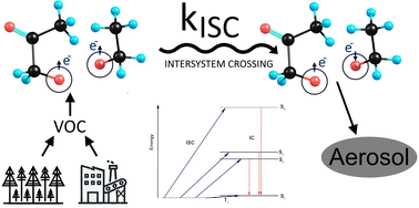 Graphical abstract: Predicting intersystem crossing rate constants of alkoxy-radical pairs with structure-based descriptors and machine learning