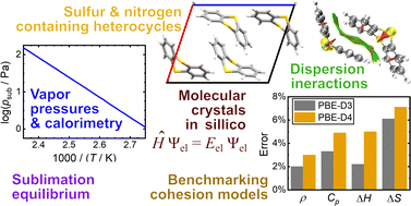 Graphical abstract: Volatility, thermodynamic properties and dispersion interactions of sulfur-containing tricyclic molecular materials