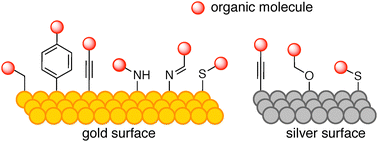 Graphical abstract: Linking molecules to metal surfaces with covalent bonds