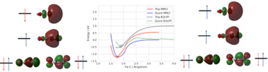 Graphical abstract: Can single reference density functional theory methods describe spin state crossing for 3d transition metal carbon monoxide association?