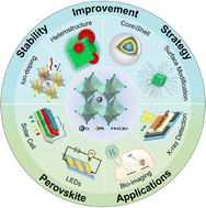 Graphical abstract: Recent advances in stable halide perovskite nanocrystals for optoelectronic devices, biological imaging, and X-ray detection