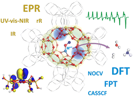 Graphical abstract: Mechanistic and thermodynamic insights into binding and activation of small molecules on metallozeolites – relevance for adsorption and catalysis