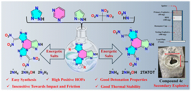 Graphical abstract: Fused pyrazolo[3,4-d] pyrimidine nitrogen-rich salts with balanced energetic performance