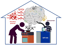 Graphical abstract: Chemical fingerprints of cooking emissions and their impact on indoor air quality