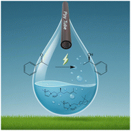Graphical abstract: Tunable stereoselectivity in a wireless electrochemical microreactor using natural chiral ionic liquids