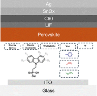 Graphical abstract: Screening of the carbazole-based phosphonic acids in perovskite solar cells: impact of the substitution pattern on device performance