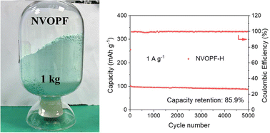 Graphical abstract: Efficient synthesis of kilogram-scale high-performance Na3V2O2(PO4)2F as a cathode material for sodium-ion batteries