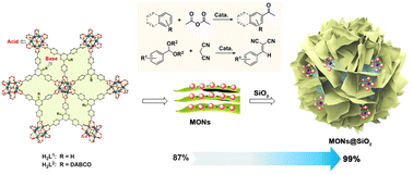 Graphical abstract: Deformable metal–organic nanosheets@SiO2 core–shell for heterogeneous tandem catalytic transformations