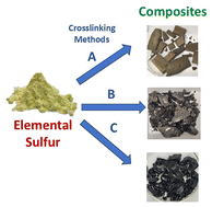 Graphical abstract: One-pot route to aryl halide/sulfur/olefin terpolymers via sequential crosslinking by radical-initiated aryl halide-sulfur polymerization, inverse vulcanization, and sulfenyl chloride formation